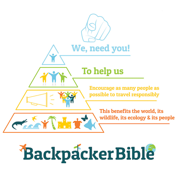 Backpacker Bible awareness
